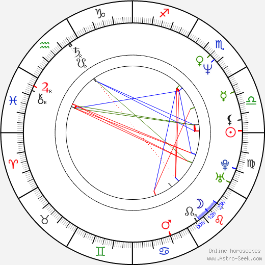 Laura Kurovská birth chart, Laura Kurovská astro natal horoscope, astrology