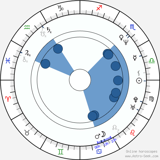 Leonard Griffin Oroscopo, astrologia, Segno, zodiac, Data di nascita, instagram
