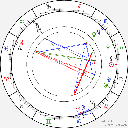 Leonard Griffin birth chart, Leonard Griffin astro natal horoscope, astrology