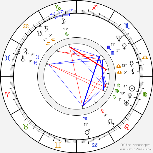 Liza Marklund birth chart, biography, wikipedia 2024, 2025