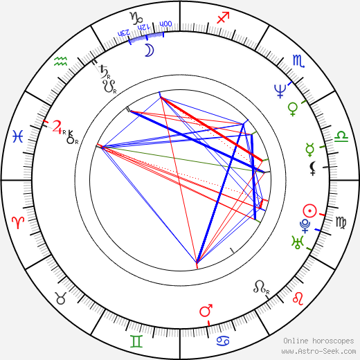 Liza Marklund birth chart, Liza Marklund astro natal horoscope, astrology