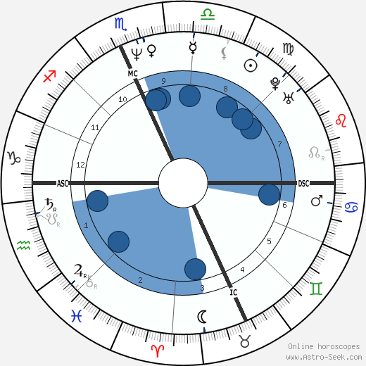 Lori Stokes wikipedia, biography, birth chart, instagram Lori Stokes wikipedia, horoscope, astrology, instagram