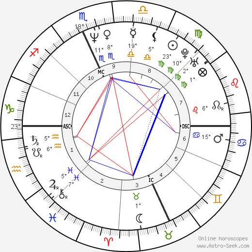 Lori Stokes birth chart, biography, wikipedia 2024, 2025