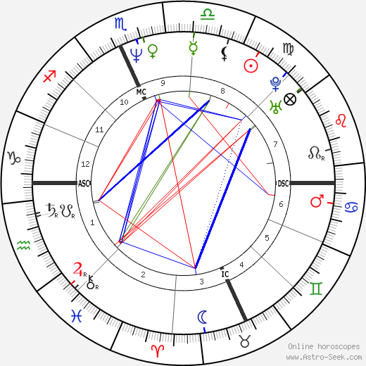 Lori Stokes birth chart, Lori Stokes astro natal horoscope, astrology