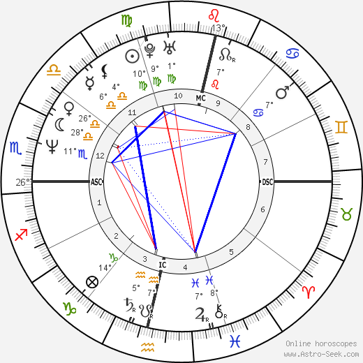 Luciana Rothberg birth chart, biography, wikipedia 2023, 2024