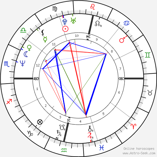 Luciana Rothberg birth chart, Luciana Rothberg astro natal horoscope, astrology