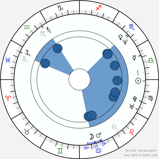Lynn-Maree Danzey Oroscopo, astrologia, Segno, zodiac, Data di nascita, instagram