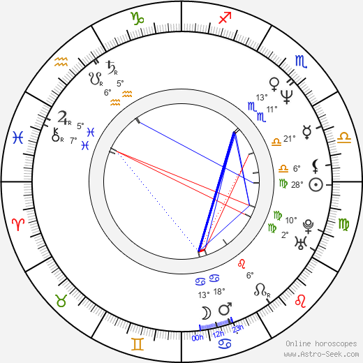 Lynn-Maree Danzey birth chart, biography, wikipedia 2024, 2025