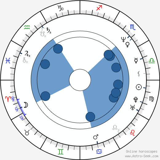 Maciej Zak Oroscopo, astrologia, Segno, zodiac, Data di nascita, instagram