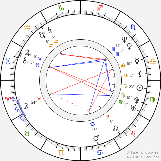 Maciej Zak birth chart, biography, wikipedia 2024, 2025
