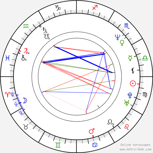 Maciej Zak birth chart, Maciej Zak astro natal horoscope, astrology