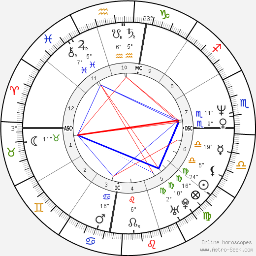 Marianne Yen birth chart, biography, wikipedia 2023, 2024