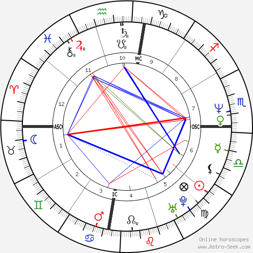 Marianne Yen birth chart, Marianne Yen astro natal horoscope, astrology