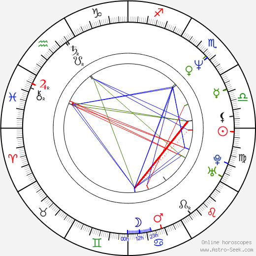 Mark Holden birth chart, Mark Holden astro natal horoscope, astrology