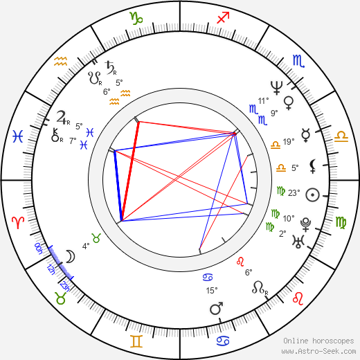 Mark Savage birth chart, biography, wikipedia 2023, 2024