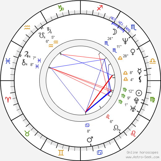 Matthew Barry birth chart, biography, wikipedia 2023, 2024