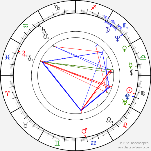 Matthew Barry birth chart, Matthew Barry astro natal horoscope, astrology