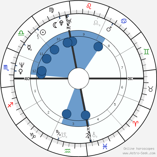 Melissa Sue Anderson horoscope, astrology, sign, zodiac, date of birth, instagram