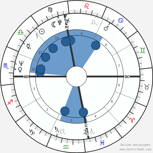 Melissa Sue Anderson wikipedia, biography, birth chart, instagram Melissa Sue Anderson wikipedia, horoscope, astrology, instagram