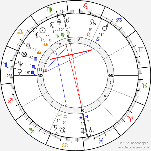 Melissa Sue Anderson birth chart, biography, wikipedia 2024, 2025