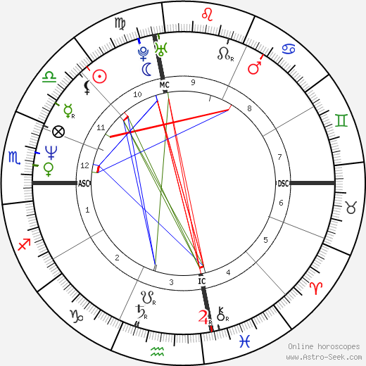 Melissa Sue Anderson birth chart, Melissa Sue Anderson astro natal horoscope, astrology