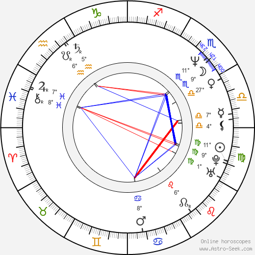 Michael Dymek birth chart, biography, wikipedia 2023, 2024