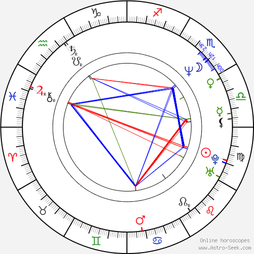 Michael Dymek birth chart, Michael Dymek astro natal horoscope, astrology