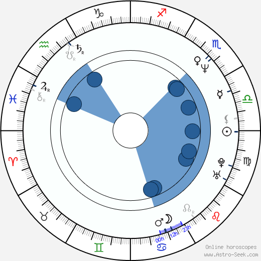 Michael Gilden wikipedia, biography, birth chart, instagram Michael Gilden wikipedia, horoscope, astrology, instagram