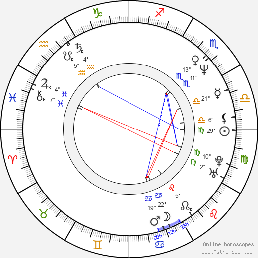 Michael Gilden birth chart, biography, wikipedia 2024, 2025
