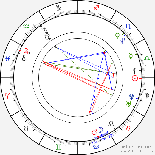 Michael Gilden birth chart, Michael Gilden astro natal horoscope, astrology