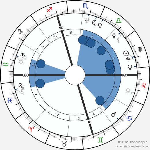 Michael John Bizanowicz wikipedia, horoscope, astrology, instagram