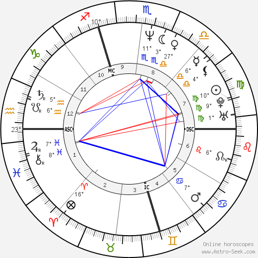 Michael John Bizanowicz birth chart, biography, wikipedia 2024, 2025