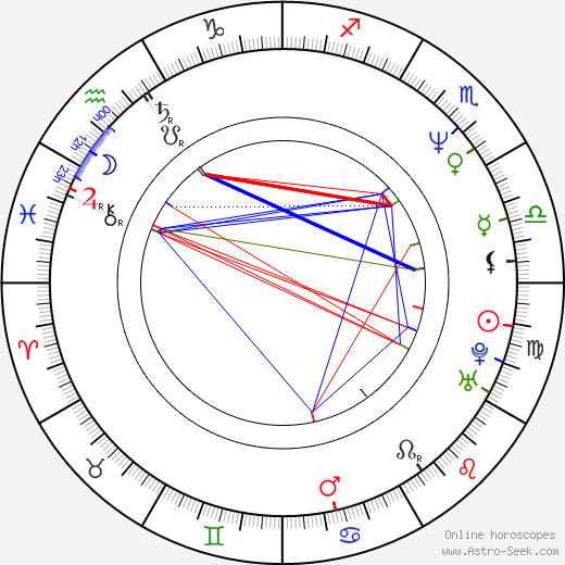 Michel Qissi birth chart, Michel Qissi astro natal horoscope, astrology