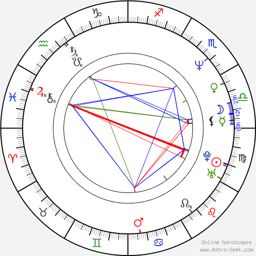 Michelle Meyrink birth chart, Michelle Meyrink astro natal horoscope, astrology