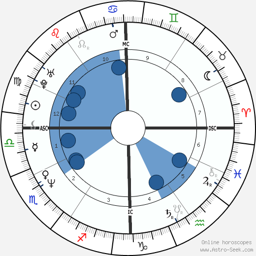 Mikey Dee Linick wikipedia, biography, birth chart, instagram Mikey Dee Linick wikipedia, horoscope, astrology, instagram