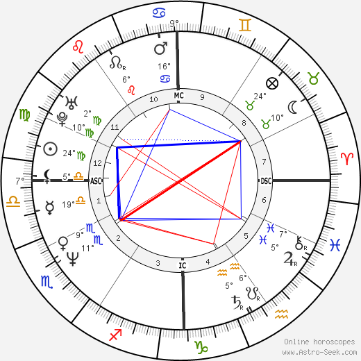 Mikey Dee Linick birth chart, biography, wikipedia 2024, 2025