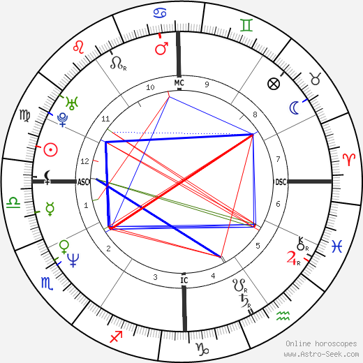 Mikey Dee Linick birth chart, Mikey Dee Linick astro natal horoscope, astrology