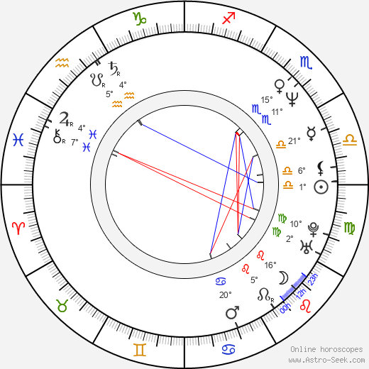 Nia Vardalos birth chart, biography, wikipedia 2024, 2025