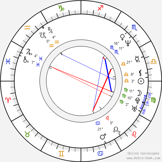 Patrick Bristow birth chart, biography, wikipedia 2024, 2025