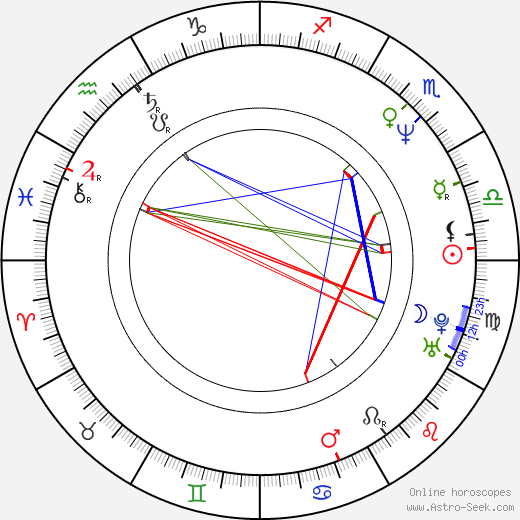 Patrick Bristow birth chart, Patrick Bristow astro natal horoscope, astrology