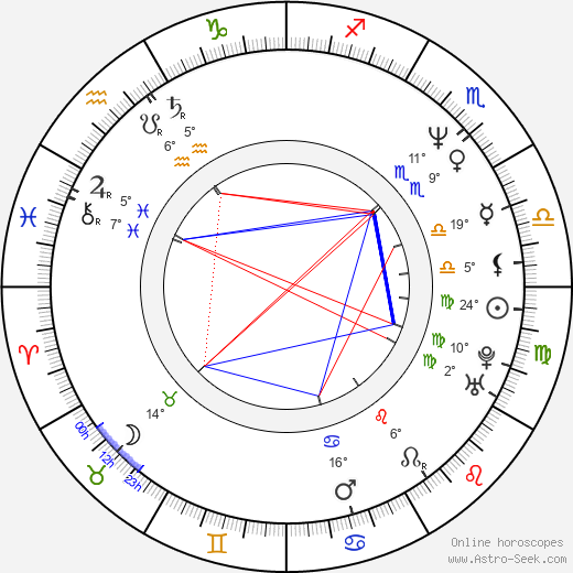 Paul Feig birth chart, biography, wikipedia 2024, 2025