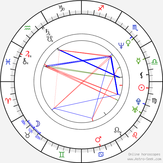 Paul Feig birth chart, Paul Feig astro natal horoscope, astrology