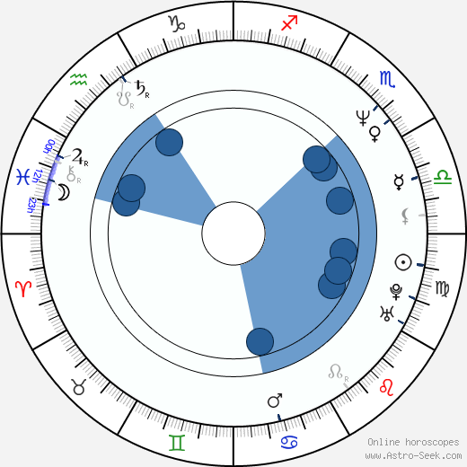 Paul Rachman wikipedia, horoscope, astrology, instagram