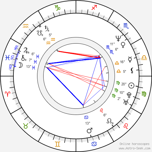 Paul Rachman birth chart, biography, wikipedia 2024, 2025