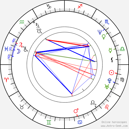 Paul Rachman birth chart, Paul Rachman astro natal horoscope, astrology