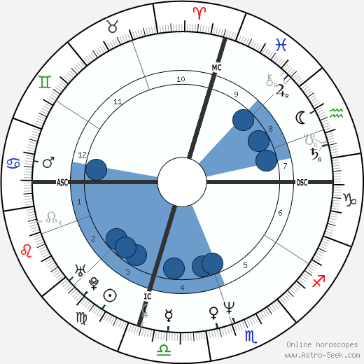 Paulo Portas wikipedia, horoscope, astrology, instagram