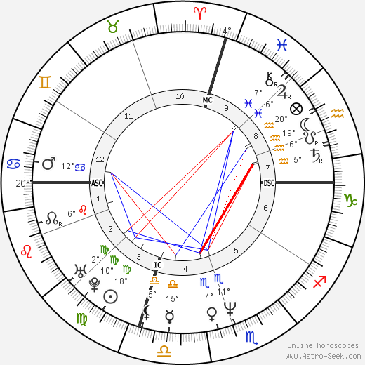 Paulo Portas birth chart, biography, wikipedia 2023, 2024