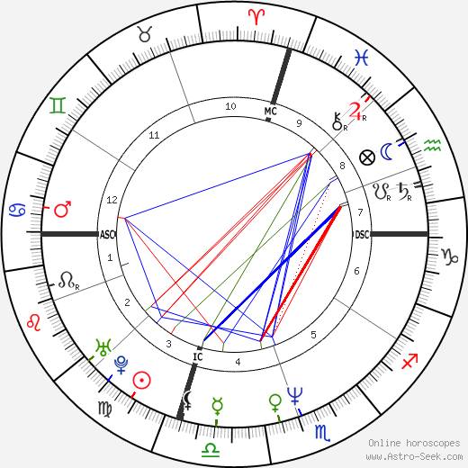 Paulo Portas birth chart, Paulo Portas astro natal horoscope, astrology