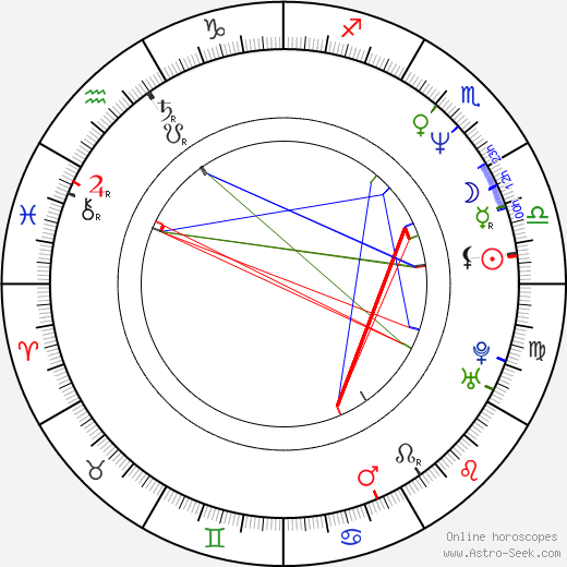 Pavel Vítek birth chart, Pavel Vítek astro natal horoscope, astrology