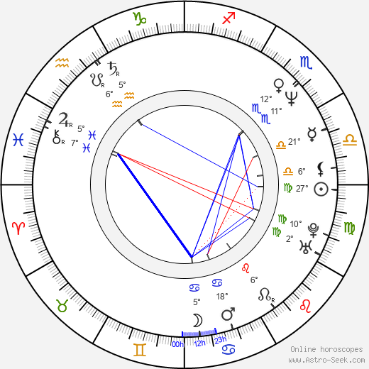 Pavlína Jíšová birth chart, biography, wikipedia 2023, 2024